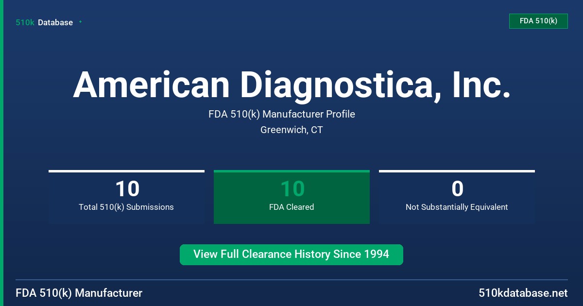 American Diagnostica, Inc. FDA 510(k) Manufacturer Profile