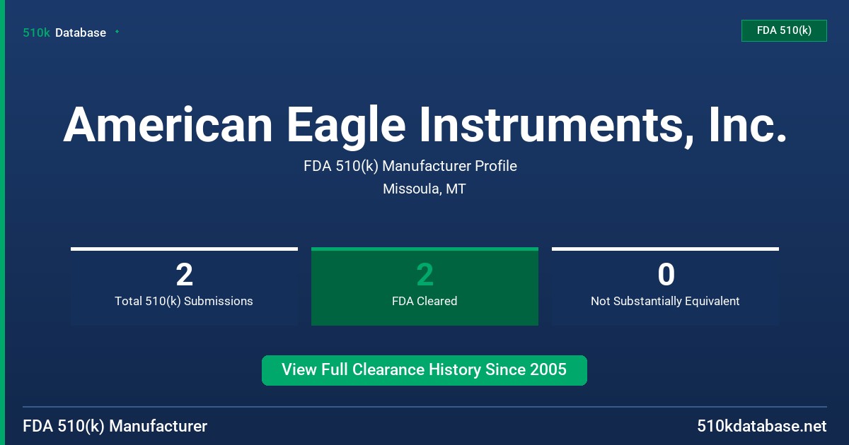 American Eagle Instruments, Inc. FDA 510(k) Manufacturer Profile