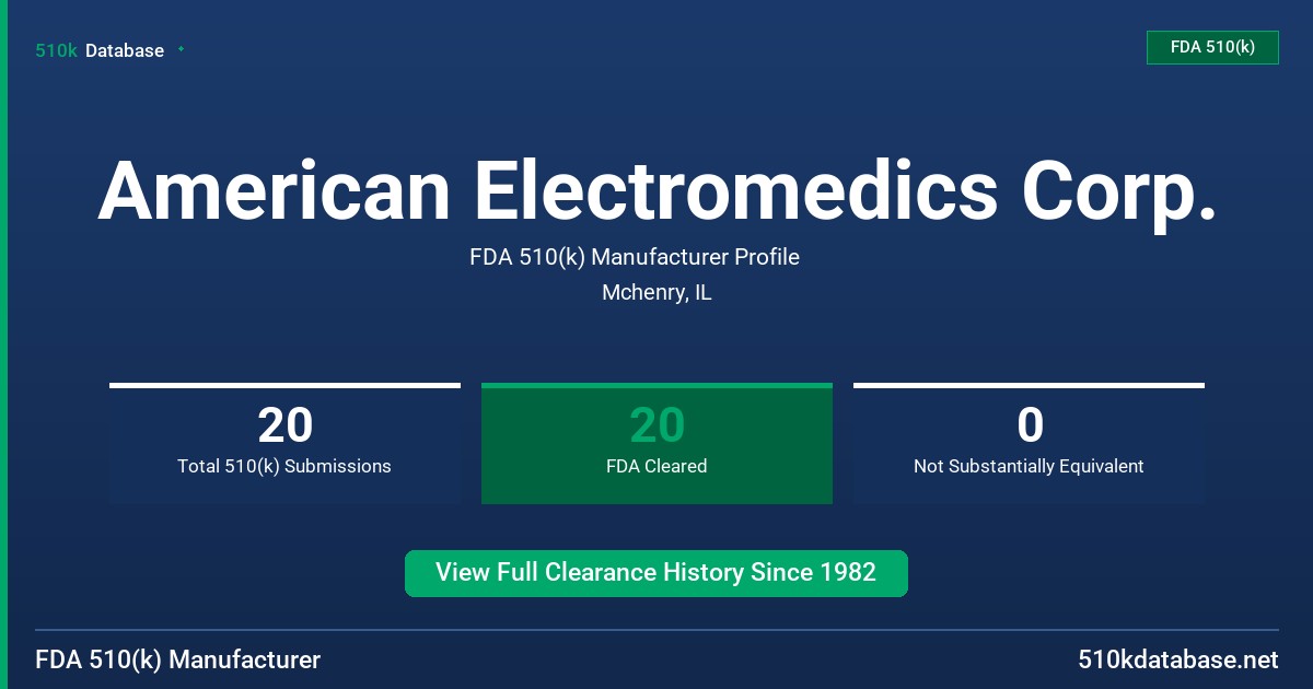 American Electromedics Corp. FDA 510(k) Manufacturer Profile