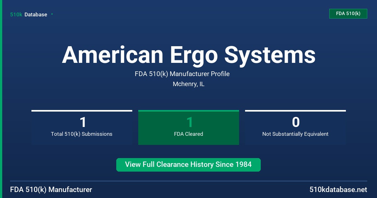 American Ergo Systems FDA 510(k) Manufacturer Profile