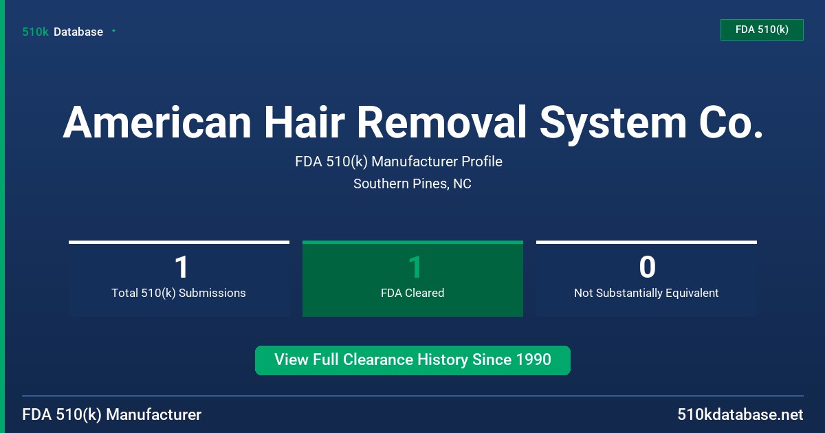American Hair Removal System Co. FDA 510(k) Manufacturer Profile