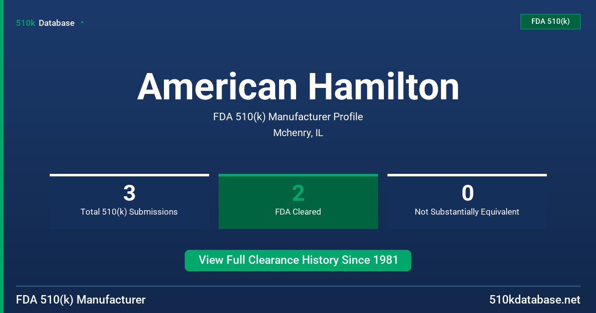 American Hamilton FDA 510(k) Manufacturer Profile