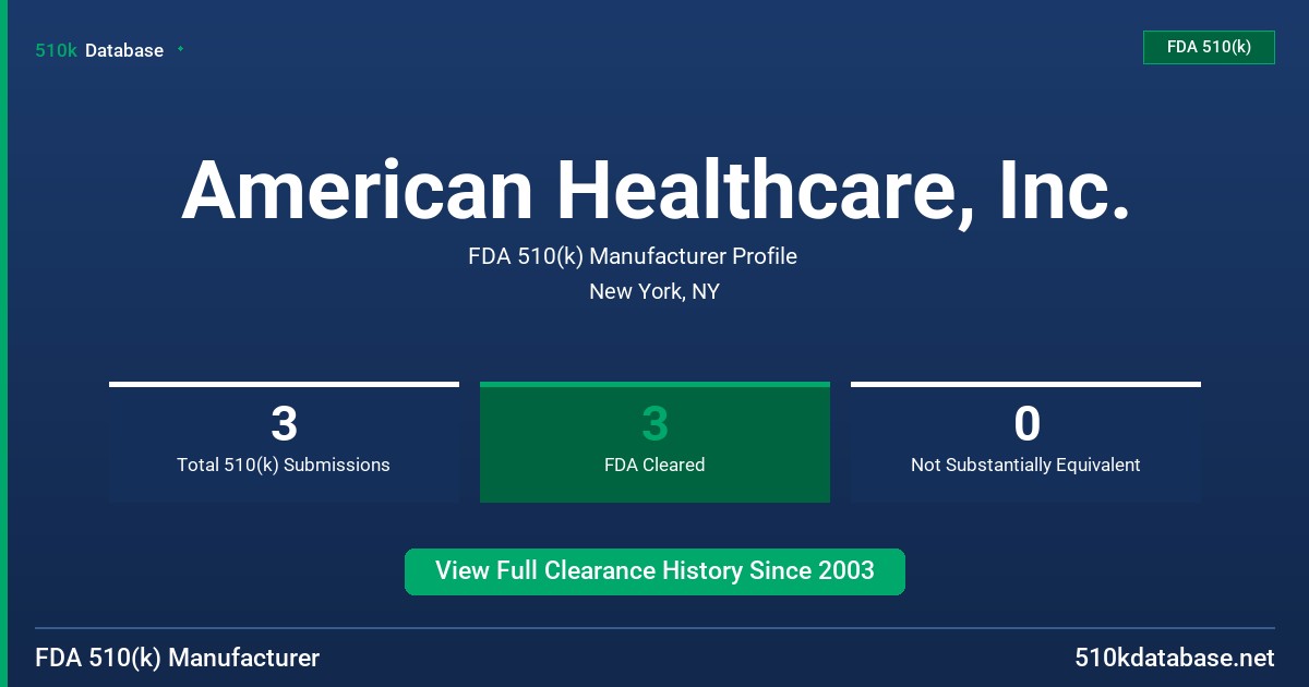 American Healthcare, Inc. FDA 510(k) Manufacturer Profile
