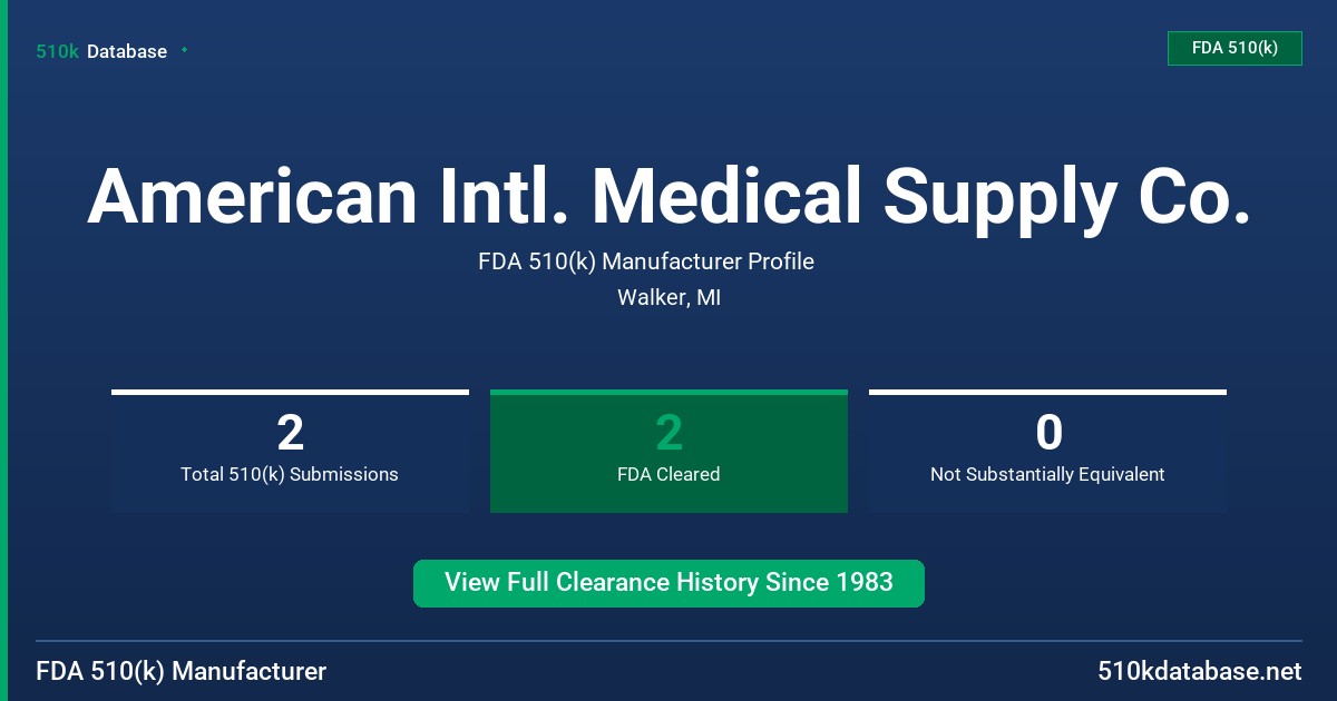 American Intl. Medical Supply Co. FDA 510(k) Manufacturer Profile