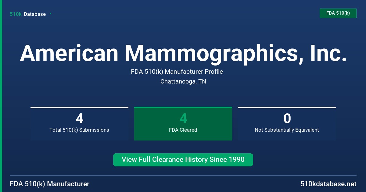 American Mammographics, Inc. FDA 510(k) Manufacturer Profile