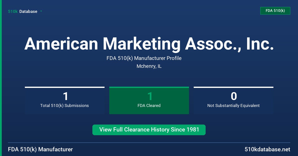 American Marketing Assoc., Inc. FDA 510(k) Manufacturer Profile