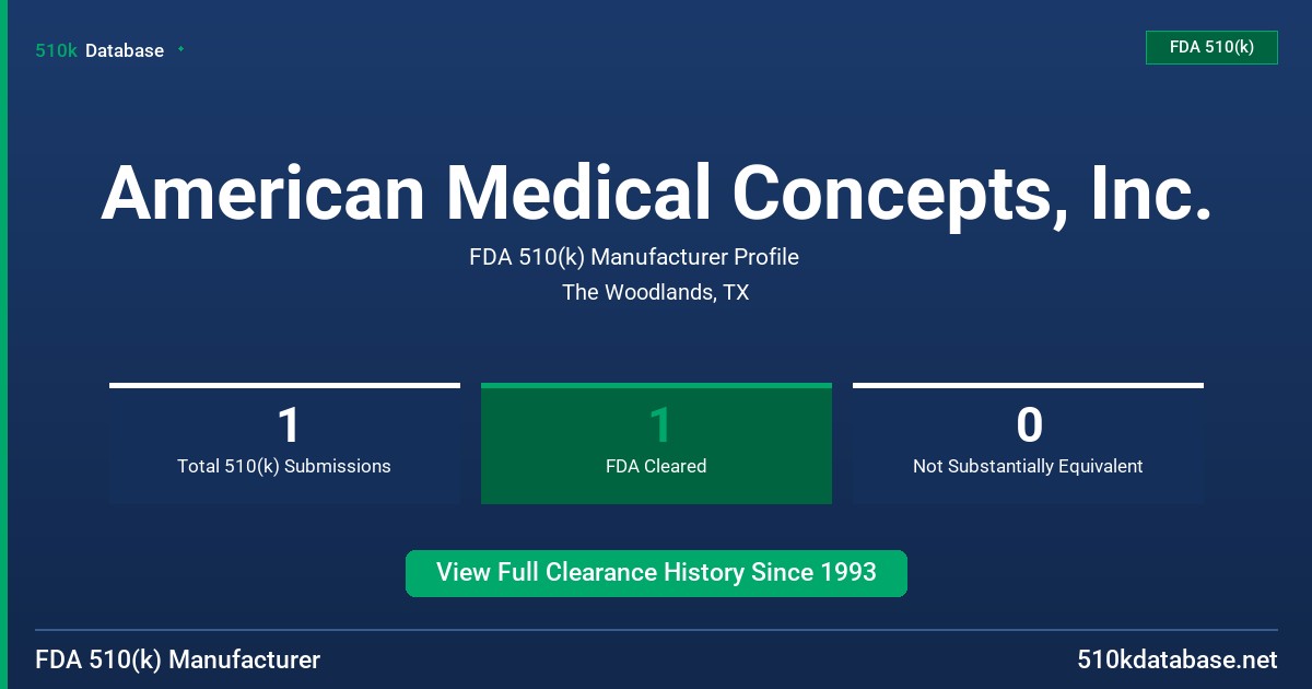 American Medical Concepts, Inc. FDA 510(k) Manufacturer Profile