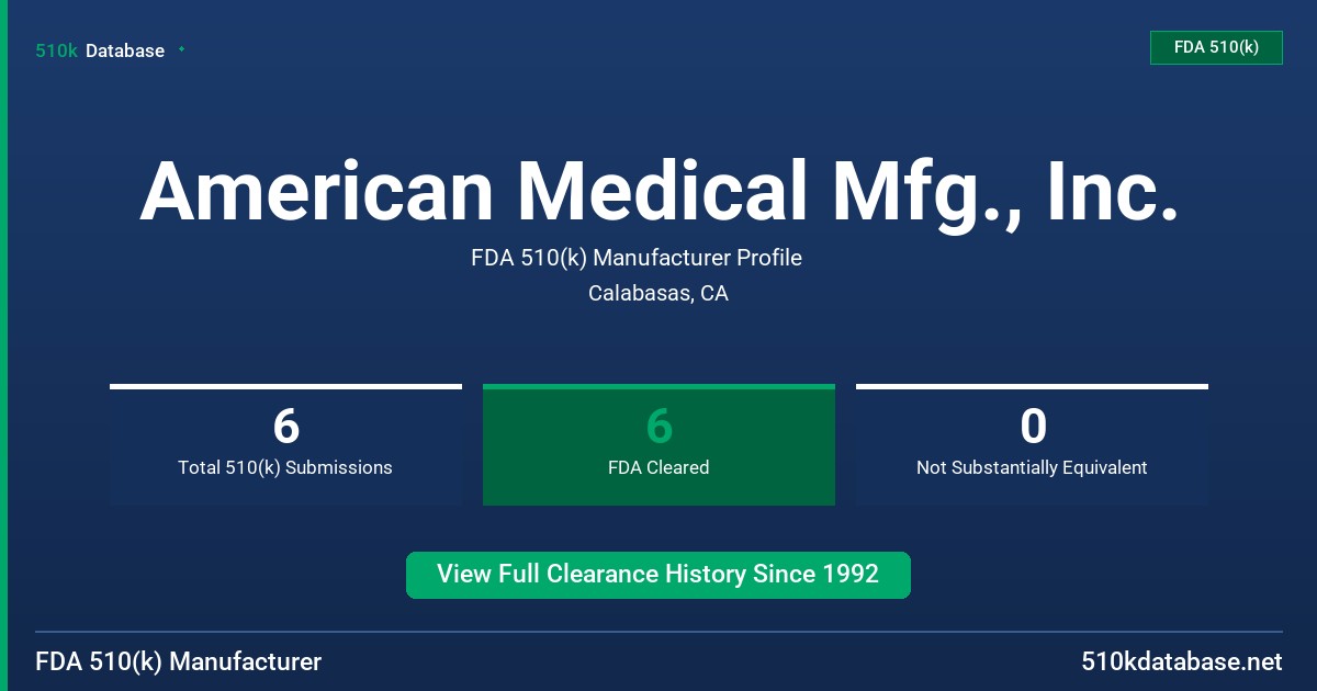 American Medical Mfg., Inc. FDA 510(k) Manufacturer Profile