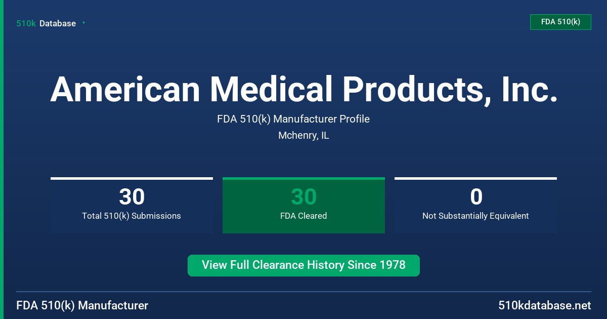 American Medical Products, Inc. FDA 510(k) Manufacturer Profile