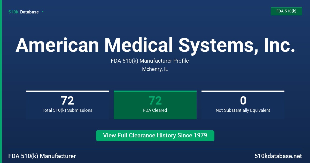 American Medical Systems, Inc. FDA 510(k) Manufacturer Profile