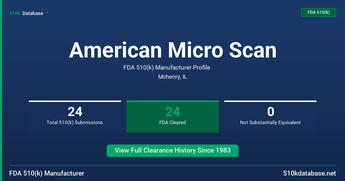 American Micro Scan FDA 510(k) Manufacturer Profile