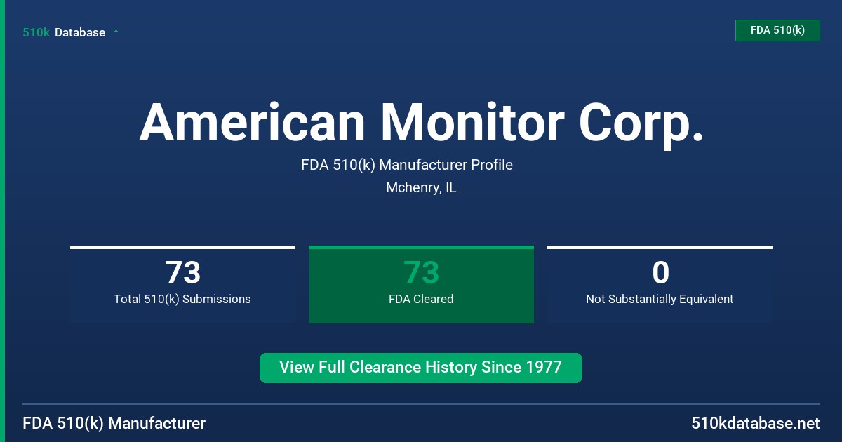 American Monitor Corp. FDA 510(k) Manufacturer Profile