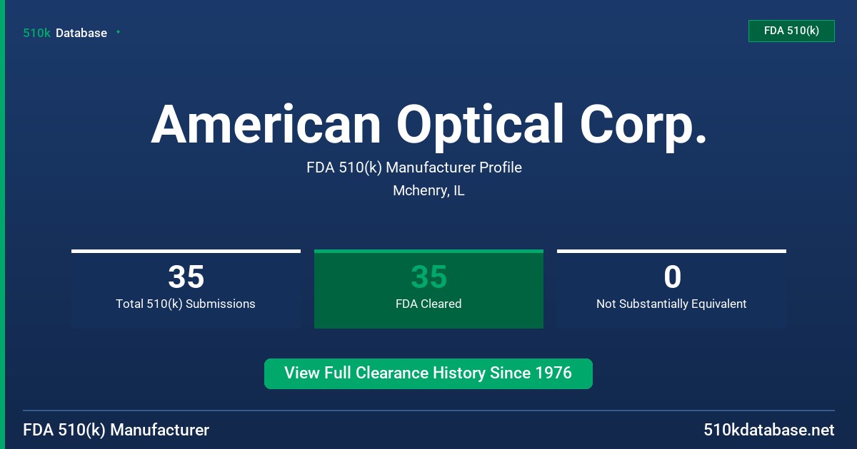 American Optical Corp. FDA 510(k) Manufacturer Profile