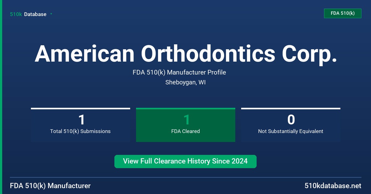 American Orthodontics Corp. FDA 510(k) Manufacturer Profile