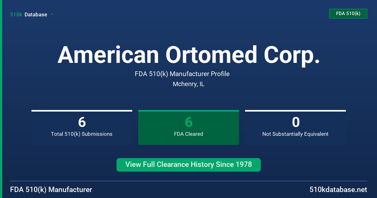 American Ortomed Corp. FDA 510(k) Manufacturer Profile