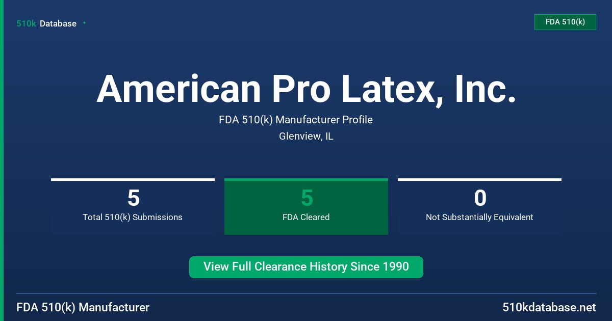 American Pro Latex, Inc. FDA 510(k) Manufacturer Profile