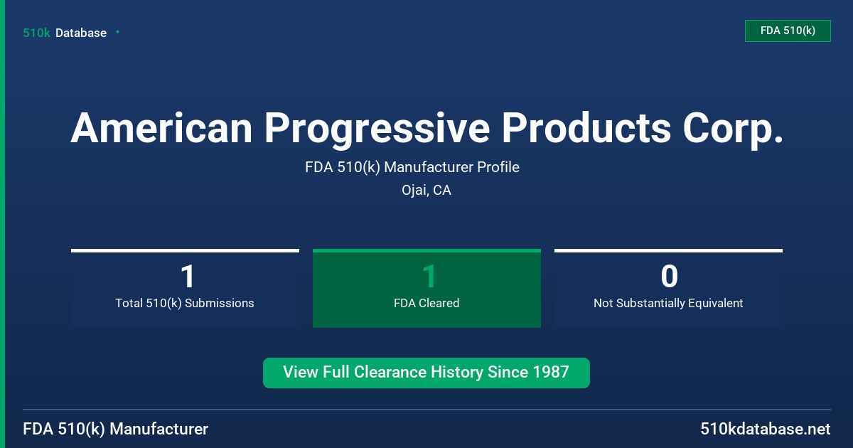 American Progressive Products Corp. FDA 510(k) Manufacturer Profile
