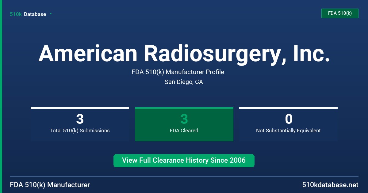 American Radiosurgery, Inc. FDA 510(k) Manufacturer Profile