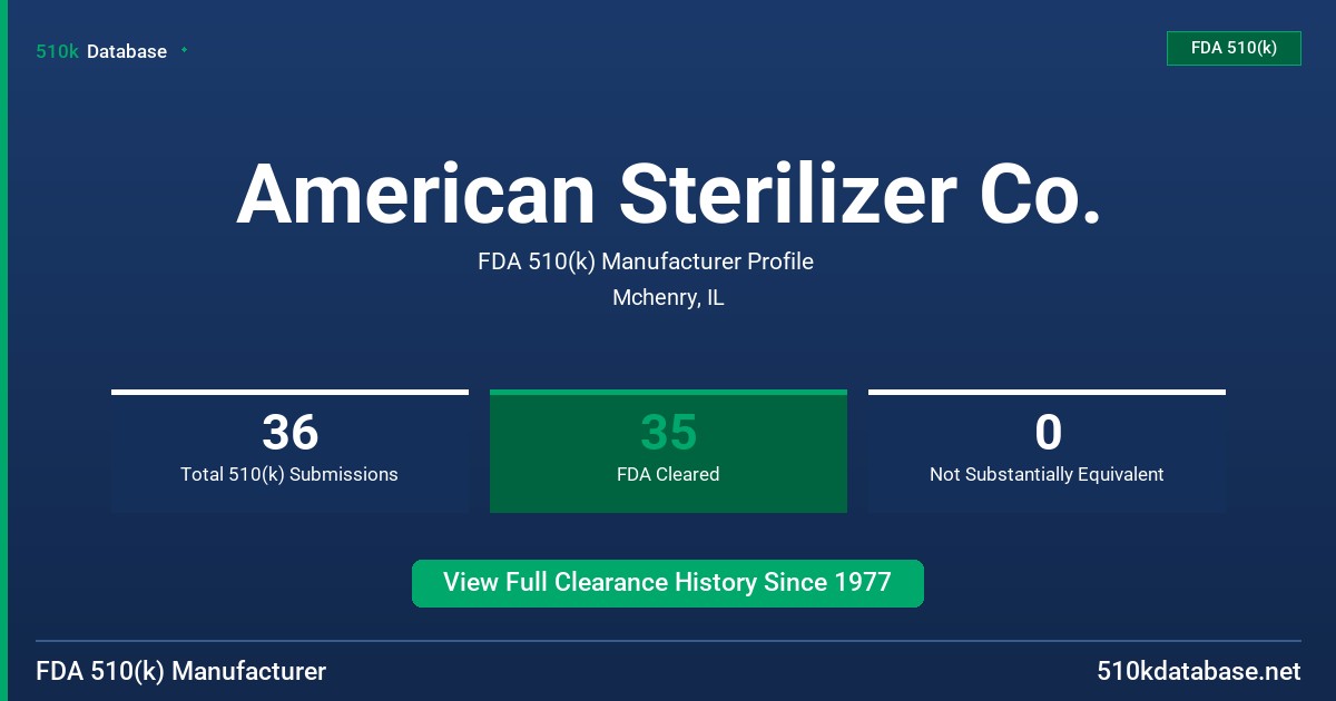 American Sterilizer Co. FDA 510(k) Manufacturer Profile