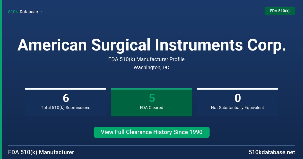 American Surgical Instruments Corp. FDA 510(k) Manufacturer Profile