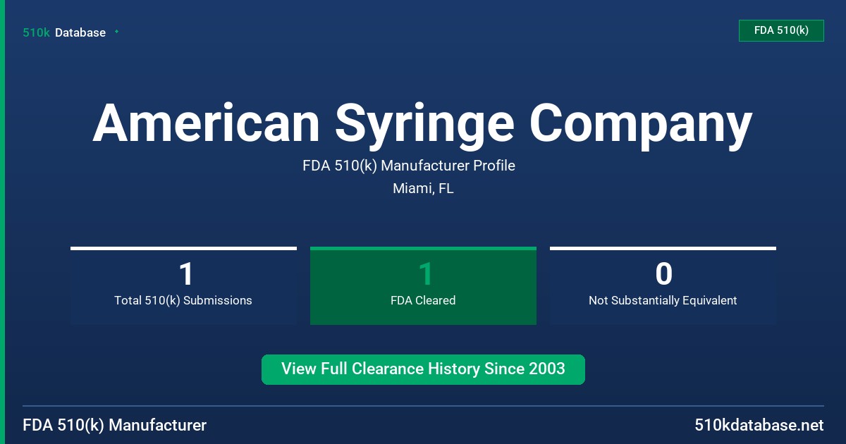 American Syringe Company FDA 510(k) Manufacturer Profile