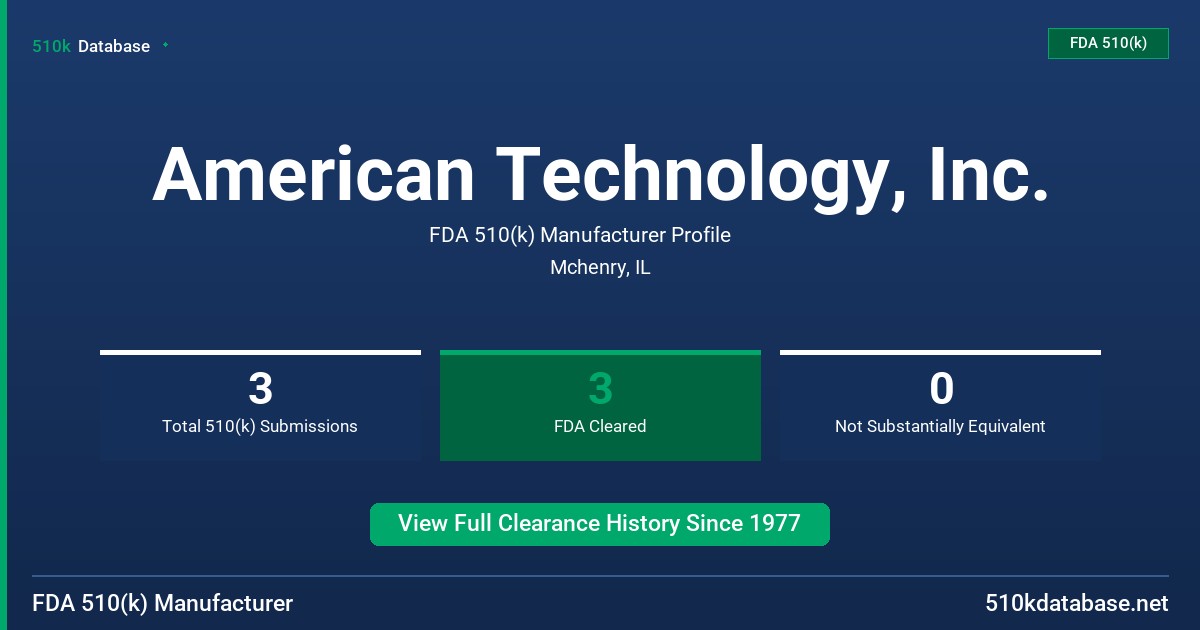American Technology, Inc. FDA 510(k) Manufacturer Profile