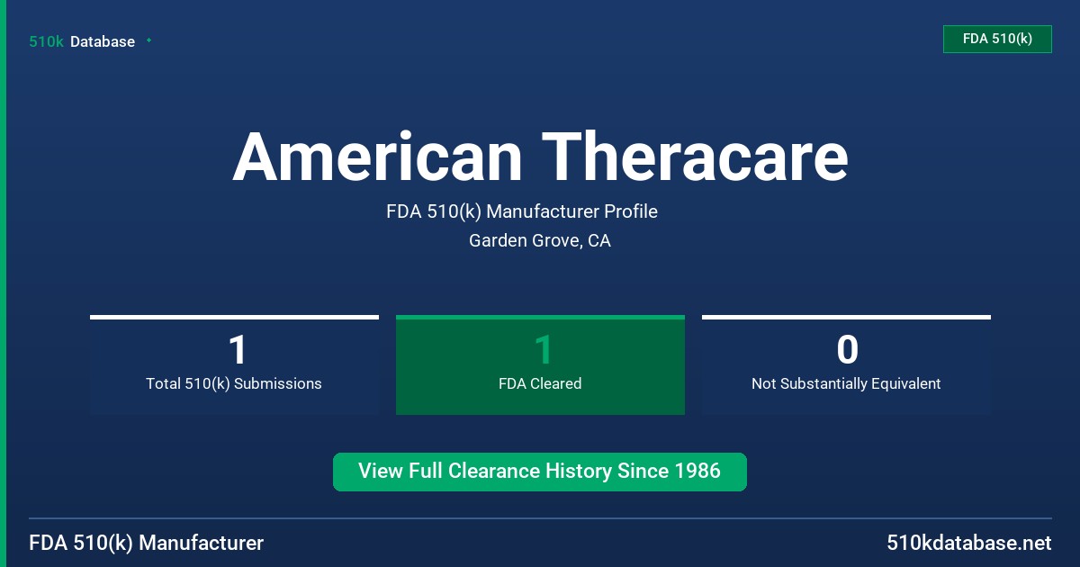 American Theracare FDA 510(k) Manufacturer Profile