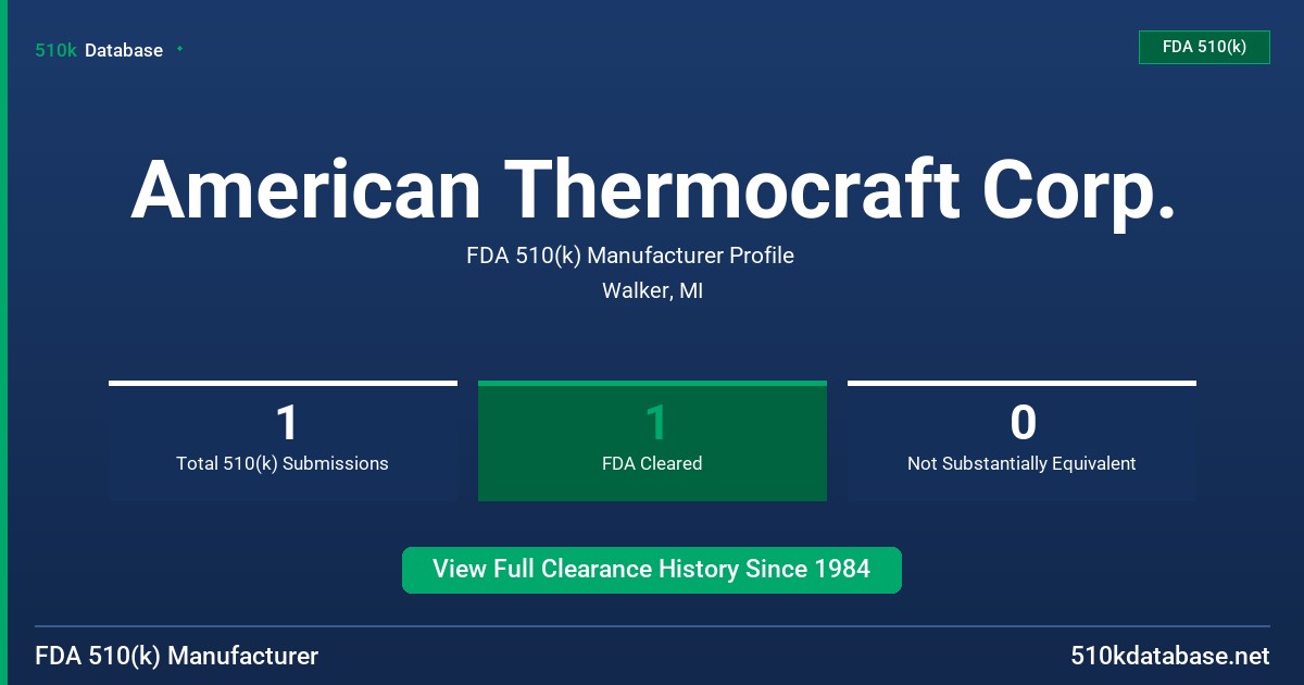 American Thermocraft Corp. FDA 510(k) Manufacturer Profile