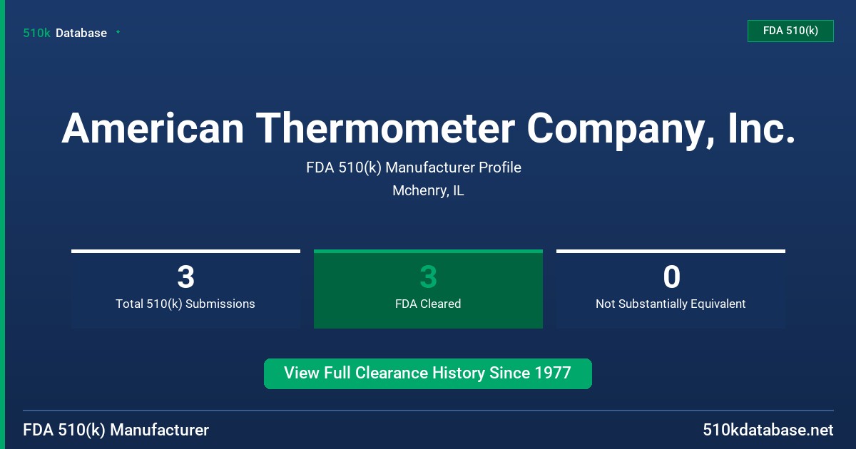 American Thermometer Company, Inc. FDA 510(k) Manufacturer Profile