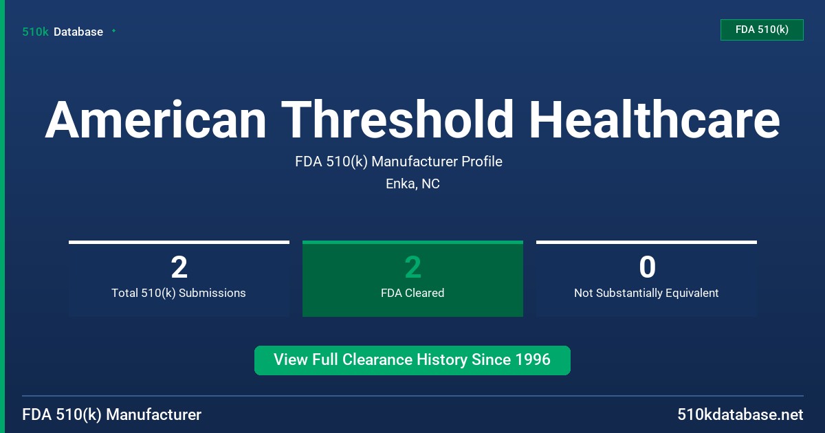 American Threshold Healthcare FDA 510(k) Manufacturer Profile