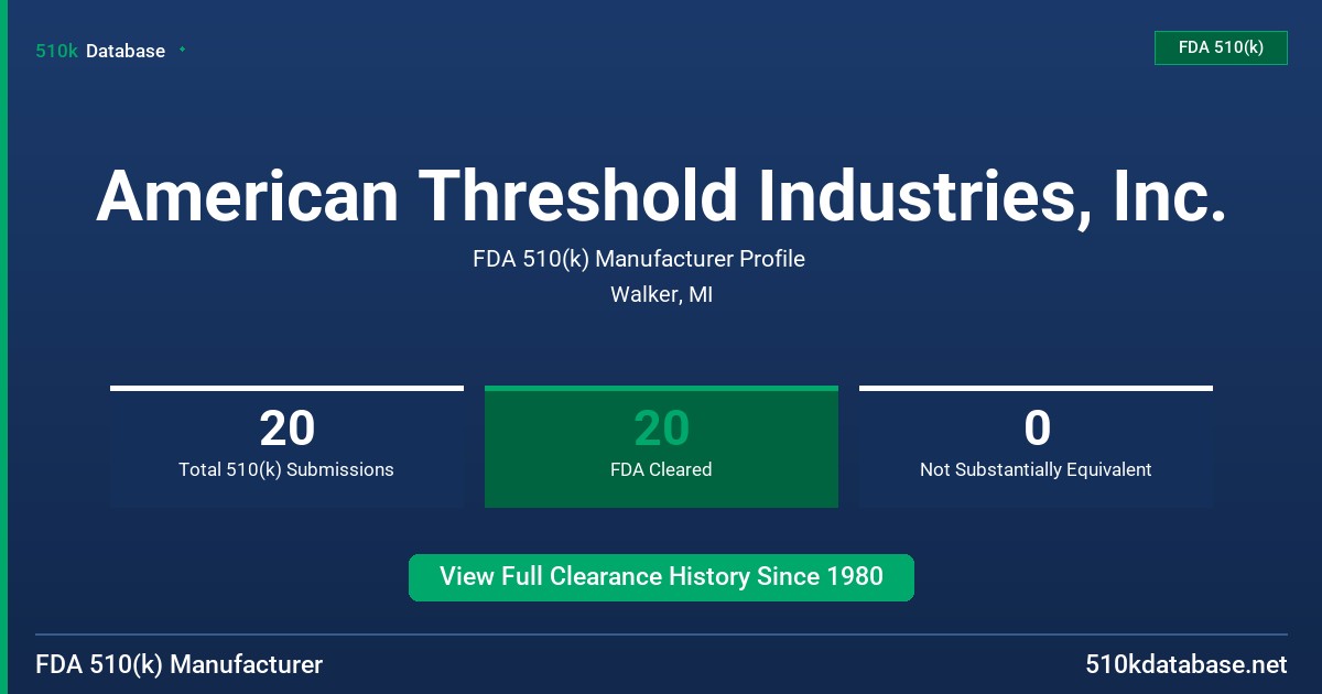 American Threshold Industries, Inc. FDA 510(k) Manufacturer Profile