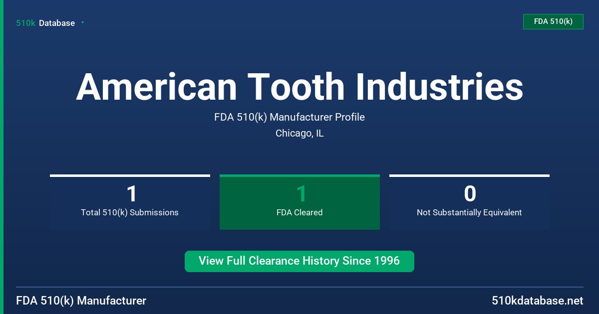 American Tooth Industries FDA 510(k) Manufacturer Profile
