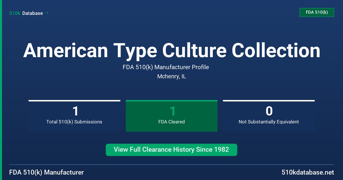 American Type Culture Collection FDA 510(k) Manufacturer Profile