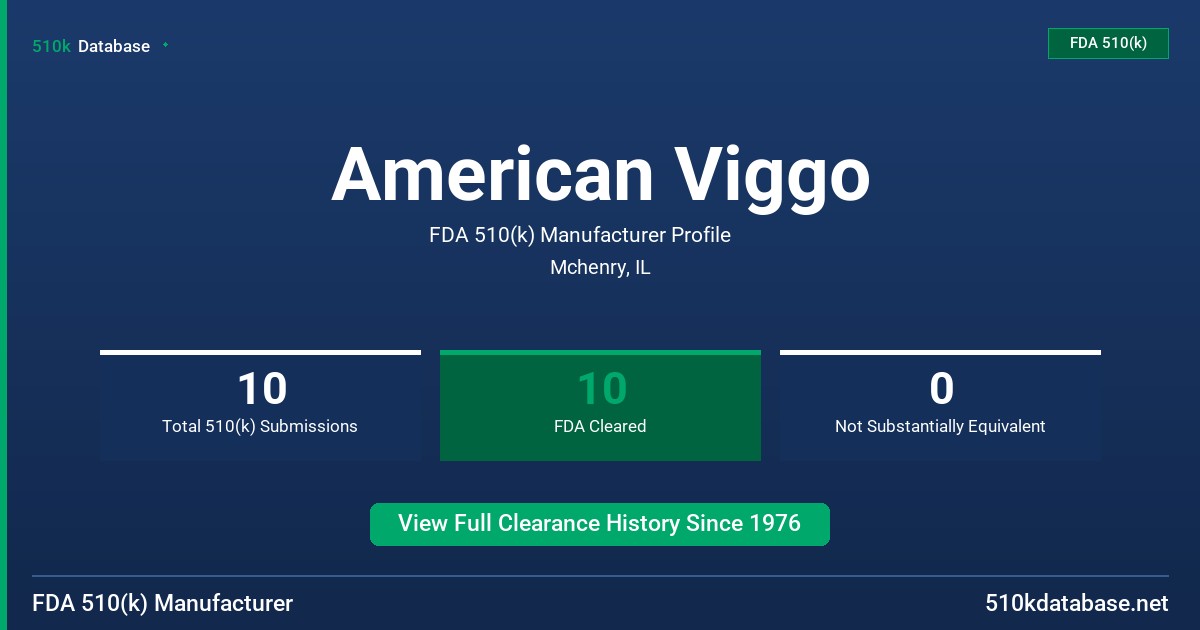 American Viggo FDA 510(k) Manufacturer Profile