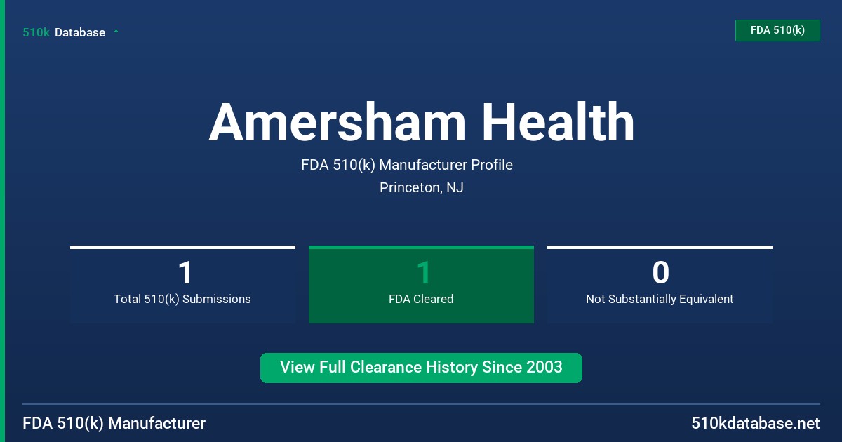 Amersham Health FDA 510(k) Manufacturer Profile
