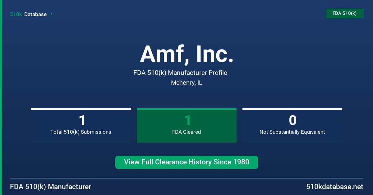 Amf, Inc. FDA 510(k) Manufacturer Profile