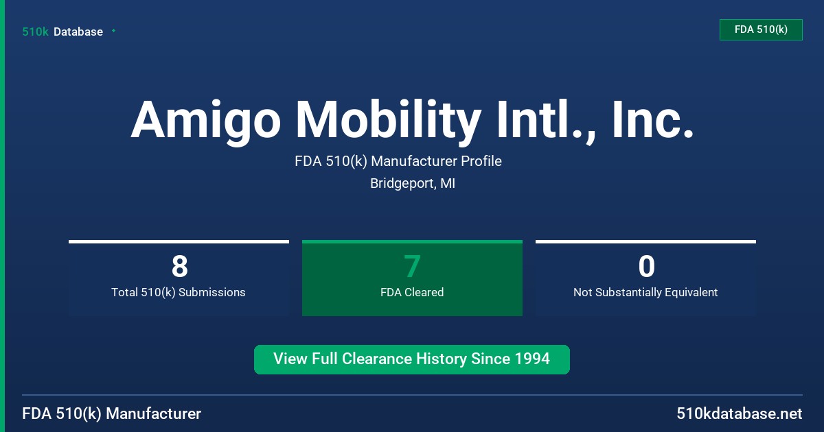 Amigo Mobility Intl., Inc. FDA 510(k) Manufacturer Profile