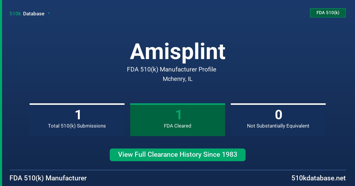 Amisplint FDA 510(k) Manufacturer Profile