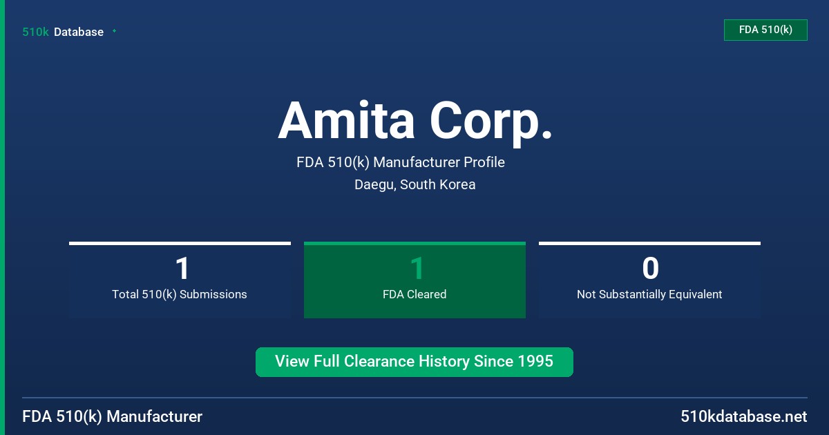 Amita Corp. FDA 510(k) Manufacturer Profile
