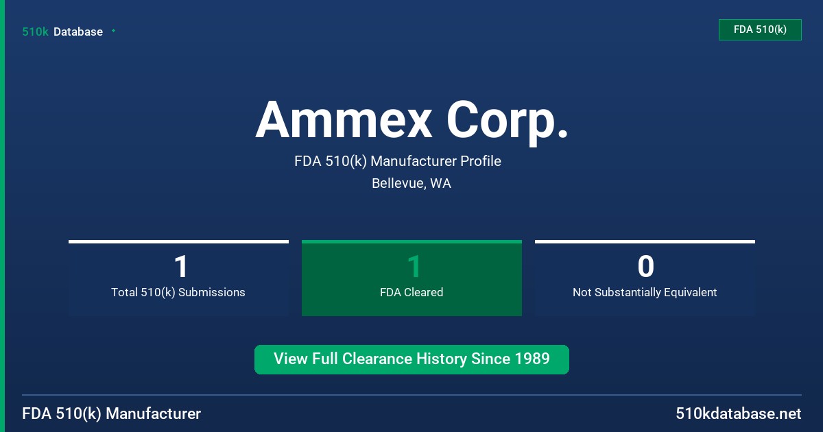 Ammex Corp. FDA 510(k) Manufacturer Profile
