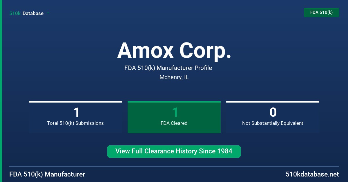 Amox Corp. FDA 510(k) Manufacturer Profile