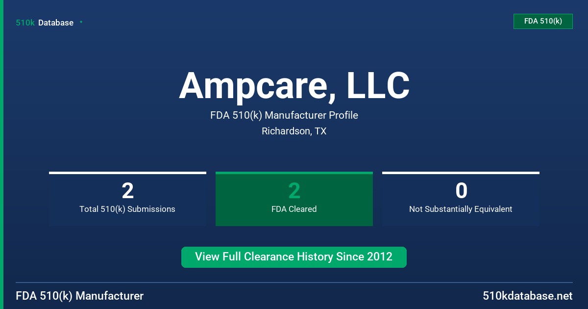 Ampcare, LLC FDA 510(k) Manufacturer Profile