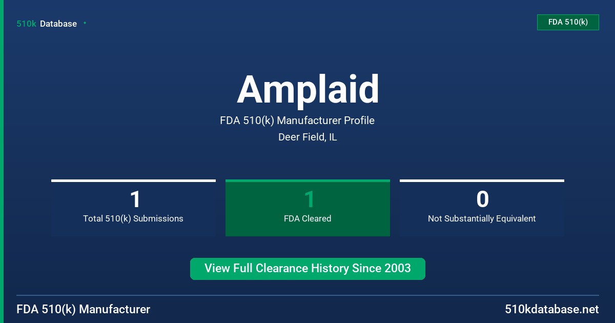 Amplaid FDA 510(k) Manufacturer Profile