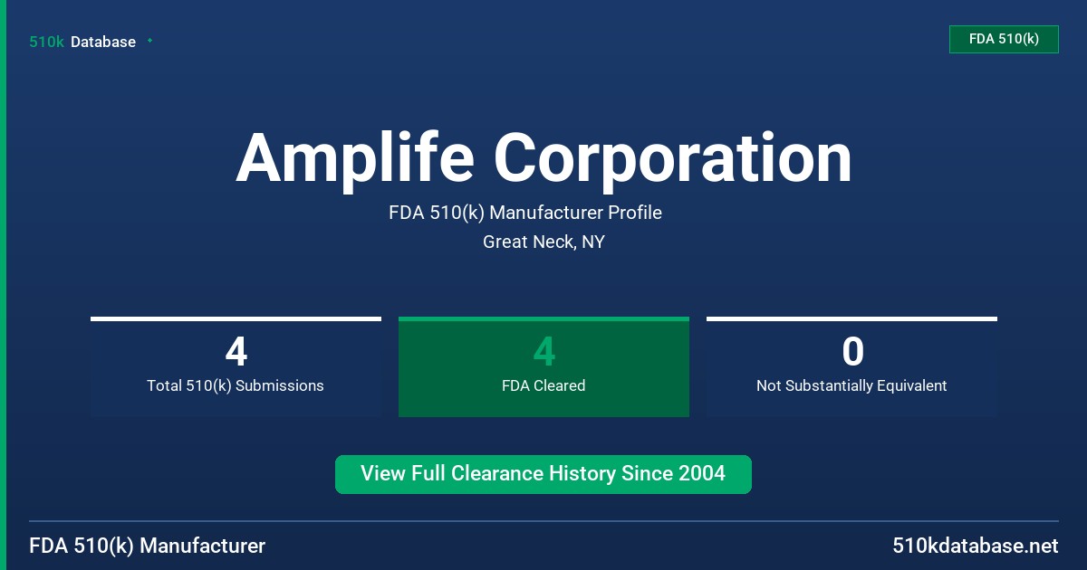 Amplife Corporation FDA 510(k) Manufacturer Profile
