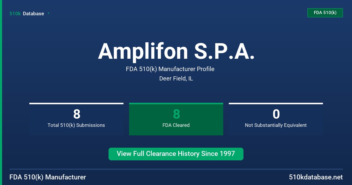 Amplifon S.P.A. FDA 510(k) Manufacturer Profile