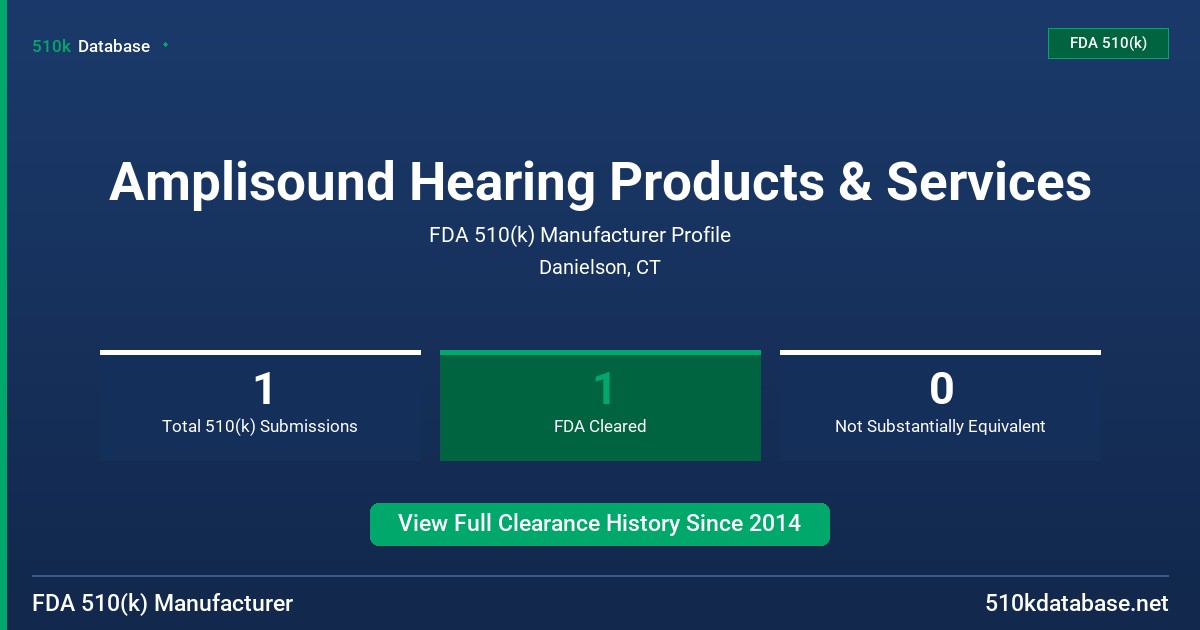 Amplisound Hearing Products & Services FDA 510(k) Manufacturer Profile