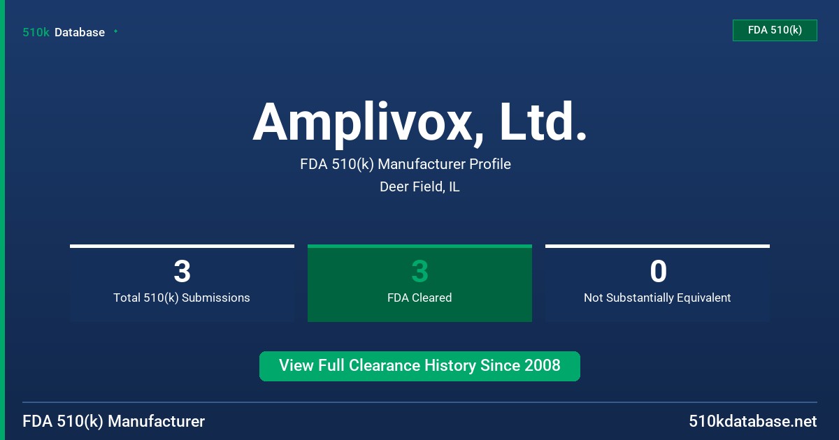 Amplivox, Ltd. FDA 510(k) Manufacturer Profile