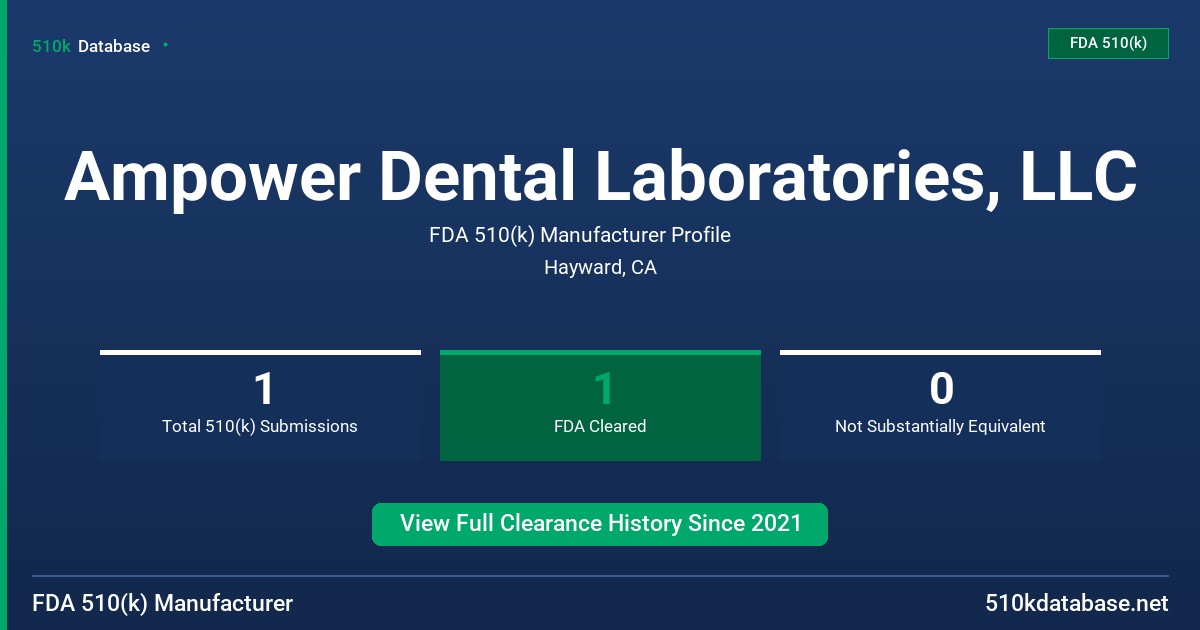 Ampower Dental Laboratories, LLC FDA 510(k) Manufacturer Profile