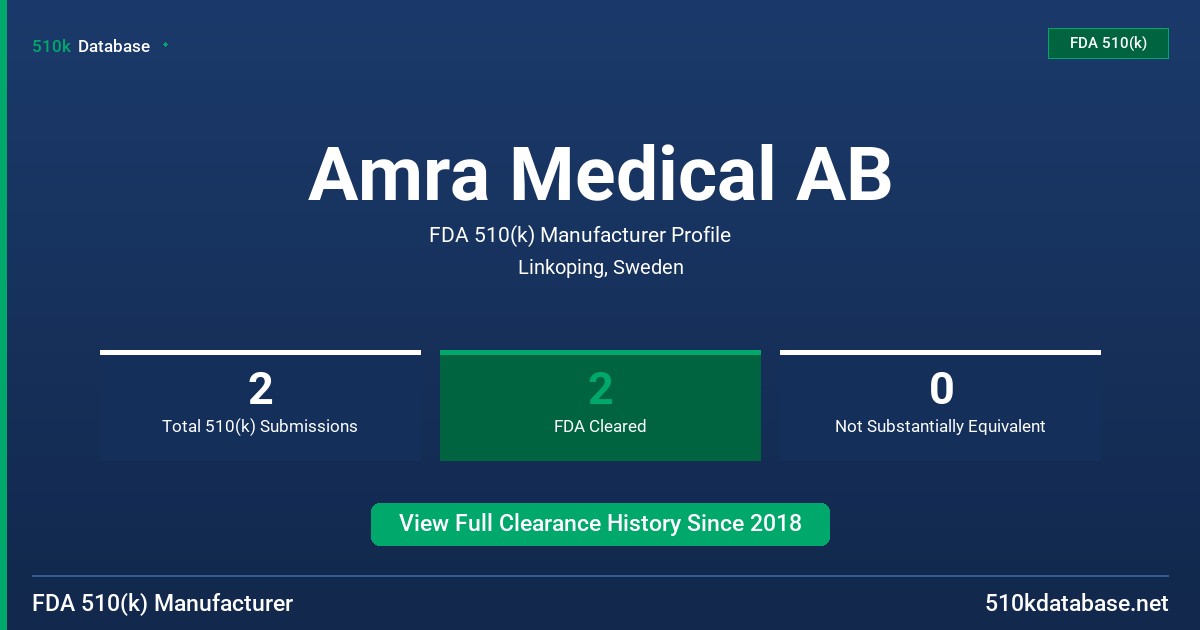Amra Medical AB FDA 510(k) Manufacturer Profile
