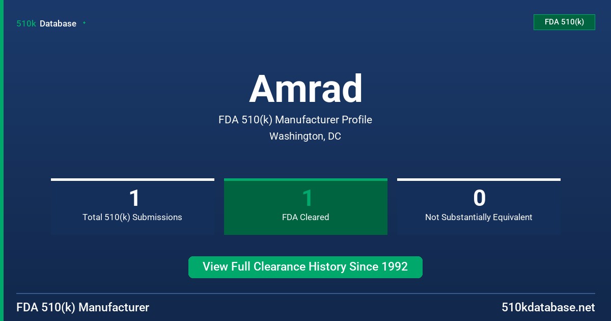 Amrad FDA 510(k) Manufacturer Profile